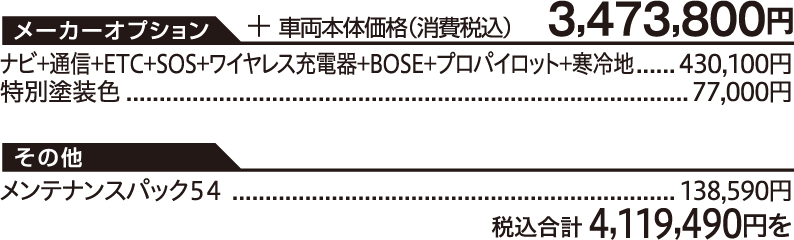 車両本体価格（消費税込）3,473,800円/【メーカーオプション】ナビ+通信+ETC+SOS+ワイヤレス充電器+BOSE+プロパイロット+寒冷地 430,100円、特別塗装色77,000円【その他】メンテナンスパック５４ 138,590円/税込合計 4,119,490円を