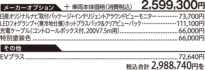 車両本体価格（消費税込）2,599,300円/【メーカーオプション】日産オリジナルナビ取付パッケージ+インテリジェントアラウンドビューモニター 73,700円、LEDフォグランプ+〈寒冷地仕様〉ホットプラスパック&クリアビューパック111,100円、充電ケーブル(コントロールボックス付､200V7.5m用) 66,000円、特別塗装色66,000円【その他】EVプラス 72,640円/税込合計 2,988,740円を