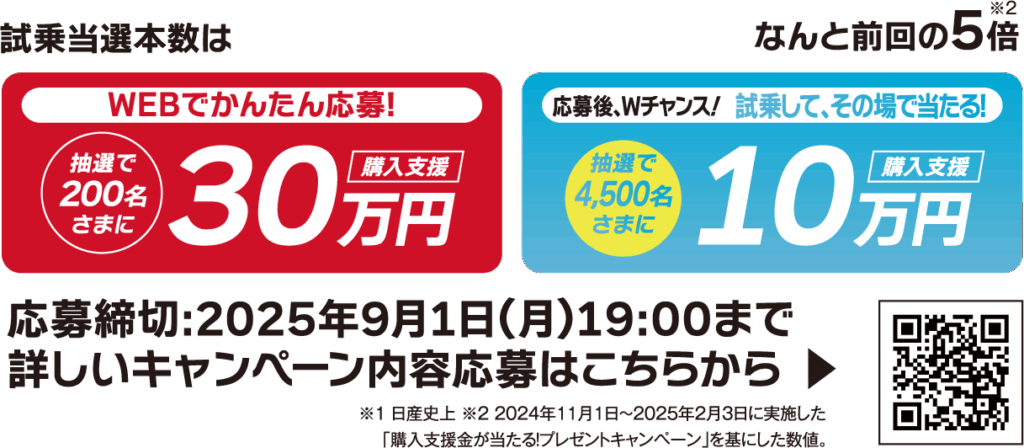 試乗当選本数はなんと前回の5倍！【WEBでかんたん応募!】抽選で200名さまに購入支援30万円！【応募後、Wチャンス！試乗して、その場で当たる！】抽選で4,500名さまに購入支援10万円！応募締切：2025年9月1日（月）19:00まで